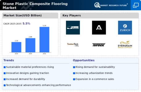 Stone Plastic Composite Flooring Market Infographic