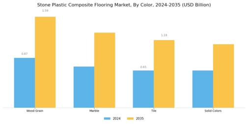 Stone Plastic Composite Flooring Market Segment Image 2