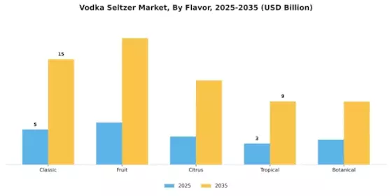 Vodka Seltzer Market  Segment Image 0