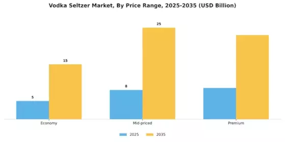 Vodka Seltzer Market  Segment Image 2