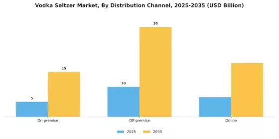 Vodka Seltzer Market  Segment Image 3