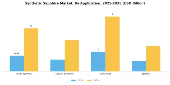 Synthetic Sapphire Market Segment Image 0