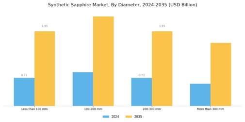 Synthetic Sapphire Market Segment Image 3