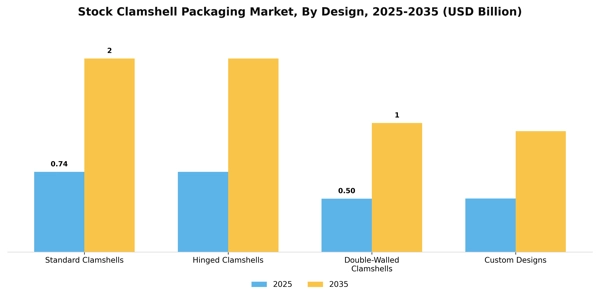 Stock Clamshell Packaging Market Segment Image 1