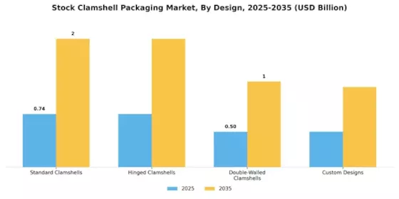 Stock Clamshell Packaging Market Segment Image 2