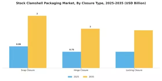 Stock Clamshell Packaging Market Segment Image 3