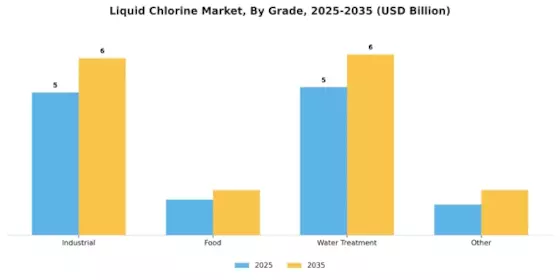 Liquid Chlorine Market Segment Image 0