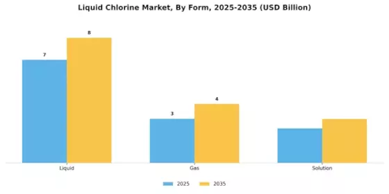Liquid Chlorine Market Segment Image 1