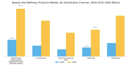 Beauty And Wellness Products Market Segment Image 1