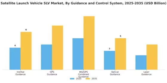 Satellite Launch Vehicle SLV Market Segment Image 1