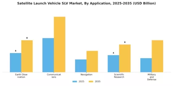 Satellite Launch Vehicle SLV Market Segment Image 4