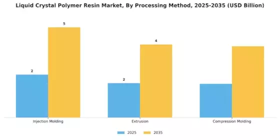 Liquid Crystal Polymer Resin Market Segment Image 3