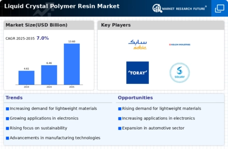 Liquid Crystal Polymer Resin Market Infographic