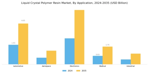 Liquid Crystal Polymer Resin Market Segment Image 1