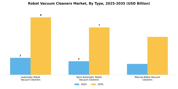Robot Vacuum Cleaners Market Segment Image 3