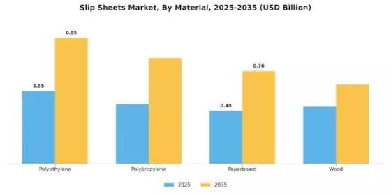 Slip Sheets Market Segment Image 0