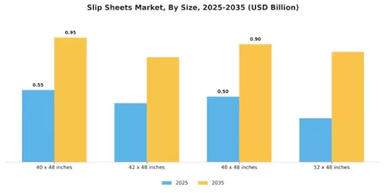 Slip Sheets Market Segment Image 1