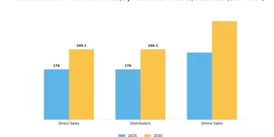 India Automotive Door Seals Market Segment Image 1