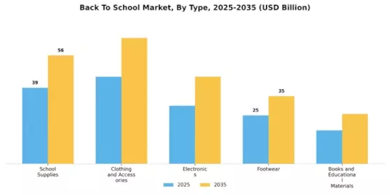 Back To School Market Segment Image 0