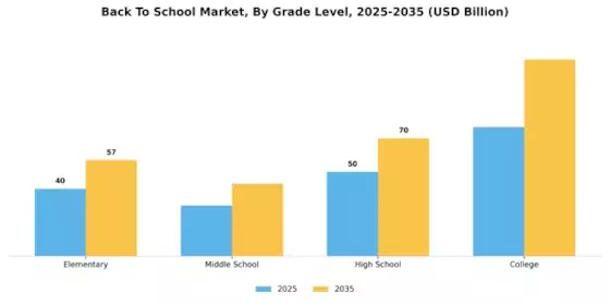 Back To School Market Segment Image 1