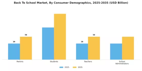 Back To School Market Segment Image 3