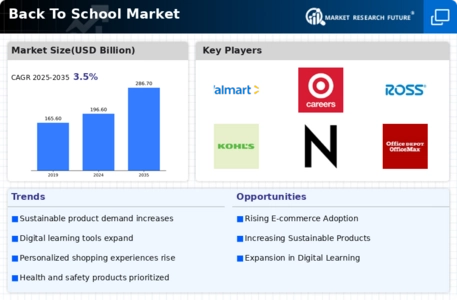 Back To School Market Infographic