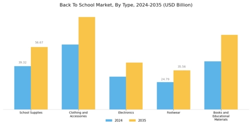 Back To School Market Segment Image 0