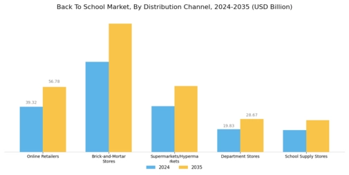 Back To School Market Segment Image 2