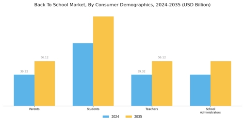 Back To School Market Segment Image 3