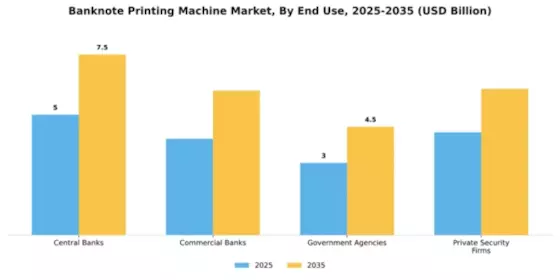 Banknote Printing Machine Market Segment Image 1
