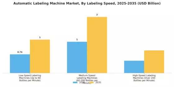 Automatic Labeling Machine Market Segment Image 1