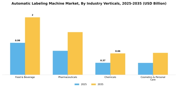 Automatic Labeling Machine Market Segment Image 1