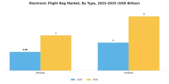 Electronic Flight Bag Market Segment Image 2