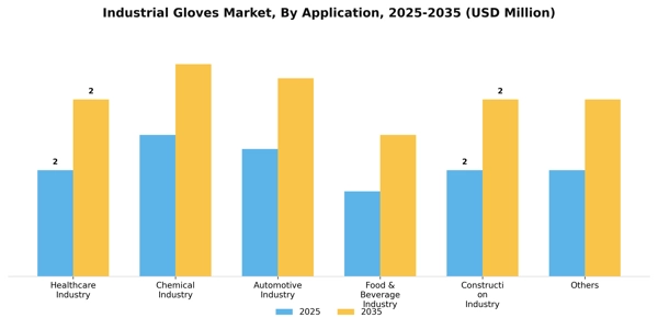 Industrial Gloves Market Segment Image 0