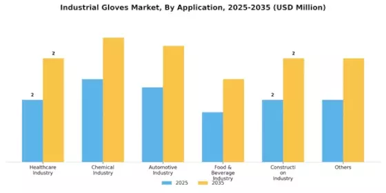 Industrial Gloves Market Segment Image 2