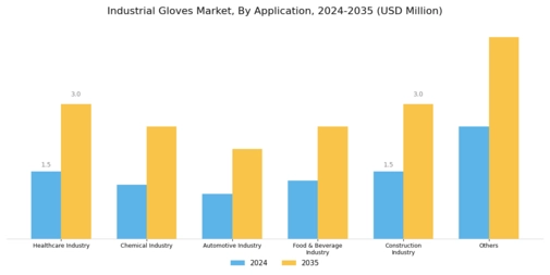 Industrial Gloves Market Segment Image 2