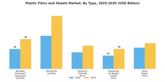 Plastic Films Plastic Sheets Market Segment Image 0
