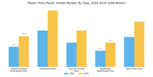 Plastic Films Plastic Sheets Market Segment Image 0