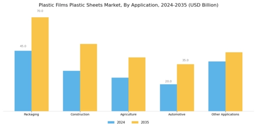 Plastic Films Plastic Sheets Market Segment Image 1