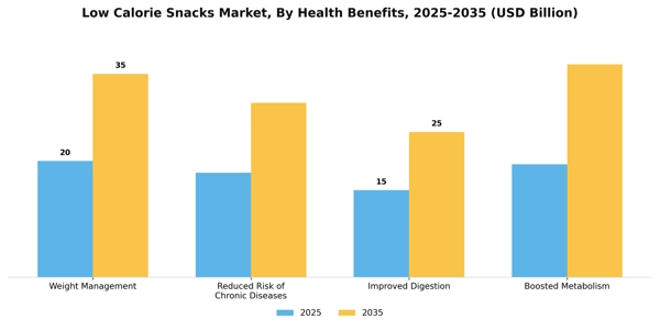 Low Calorie Snacks Market Segment Image 1