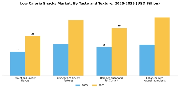 Low Calorie Snacks Market Segment Image 4