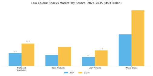 Low Calorie Snacks Market Segment Image 1