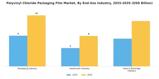 Polyvinyl Chloride Packaging Film Market Segment Image 4