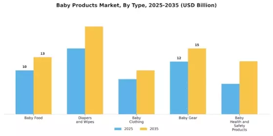Baby Products Market Segment Image 0