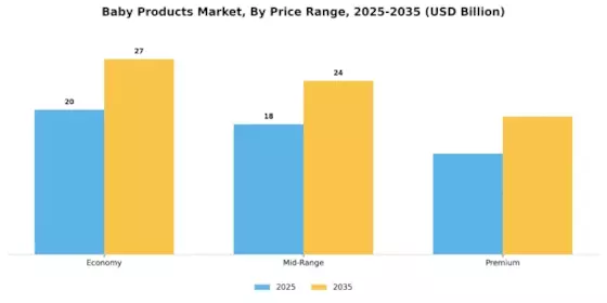 Baby Products Market Segment Image 3