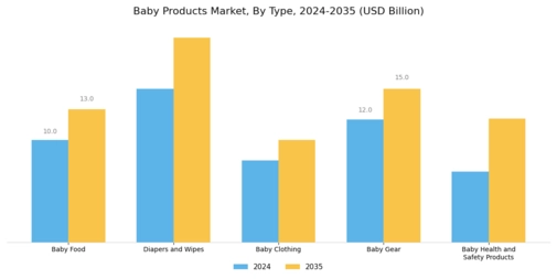 Baby Products Market Segment Image 0