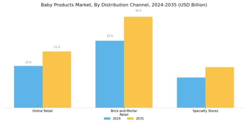 Baby Products Market Segment Image 2