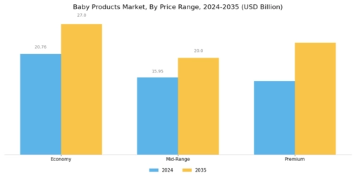 Baby Products Market Segment Image 3