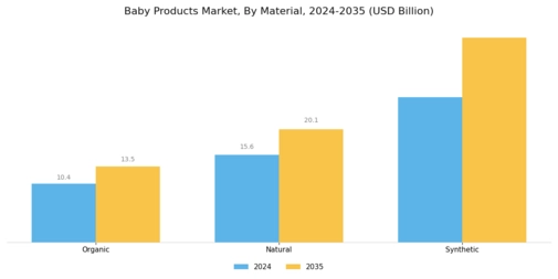 Baby Products Market Segment Image 4