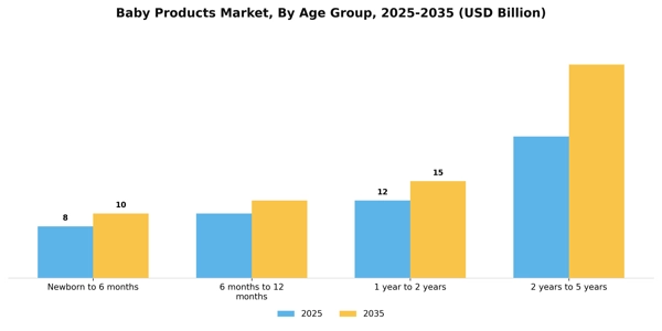 Baby Products Market Segment Image 0